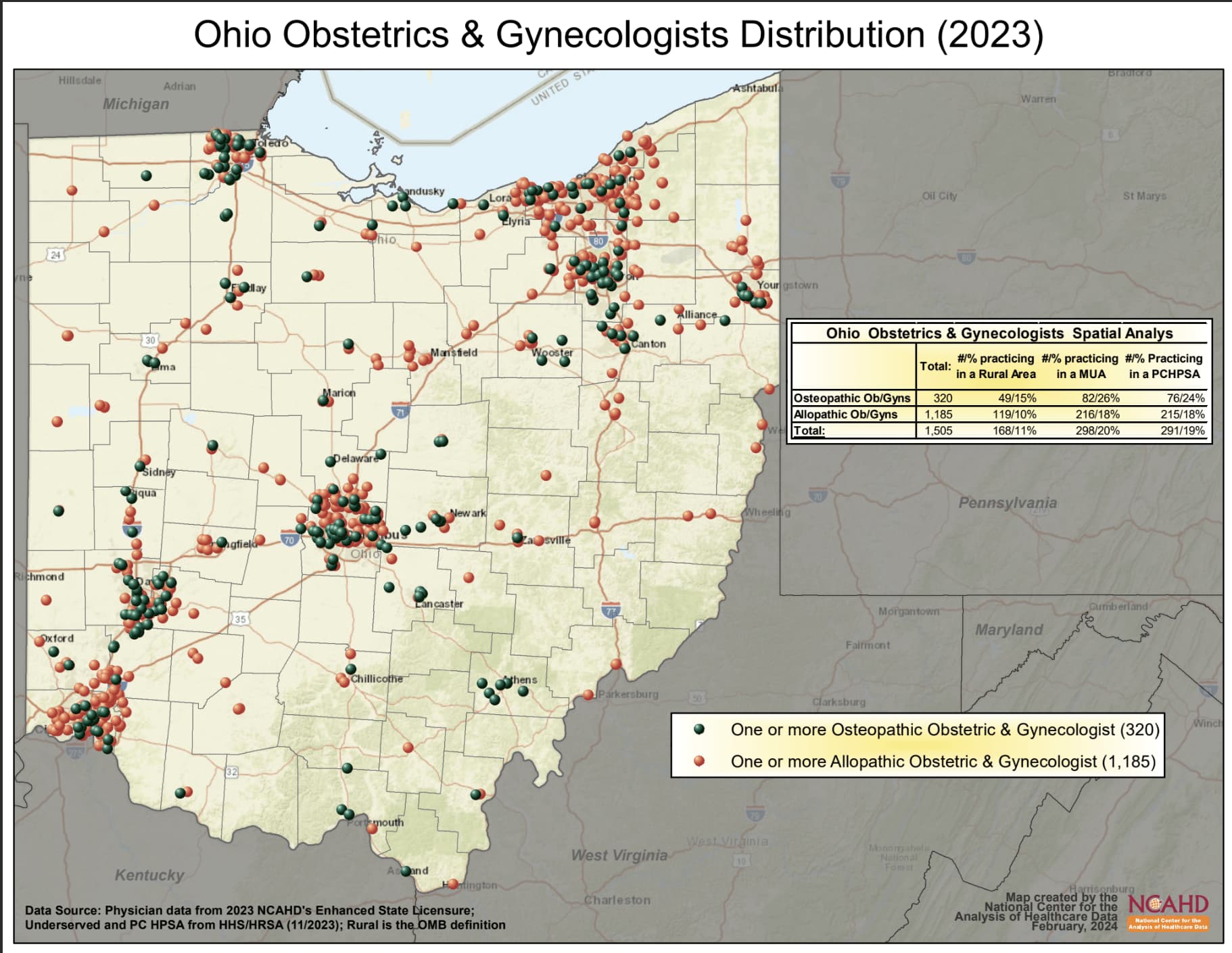 OH OBGYN Distribution 2023
